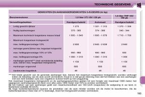 Peugeot-207-handleiding page 160 min