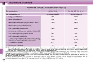 Peugeot-207-handleiding page 162 min