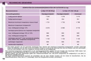 Peugeot-207-handleiding page 165 min