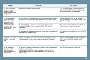 Peugeot-207-handleiding page 195 min