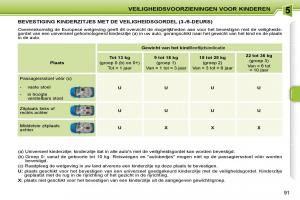 Peugeot-207-handleiding page 87 min