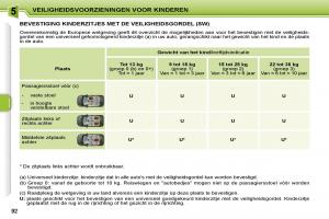 Peugeot-207-handleiding page 88 min