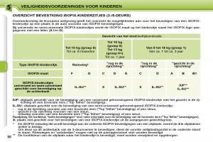 Peugeot-207-handleiding page 92 min