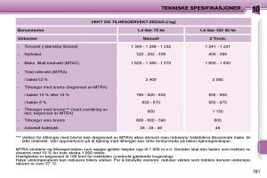 Peugeot-207-bruksanvisningen page 158 min