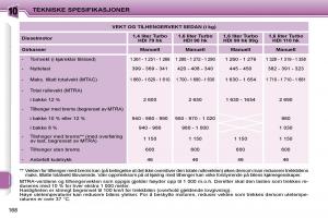 Peugeot-207-bruksanvisningen page 161 min