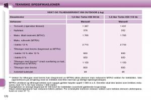 Peugeot-207-bruksanvisningen page 166 min