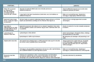 Peugeot-207-bruksanvisningen page 196 min