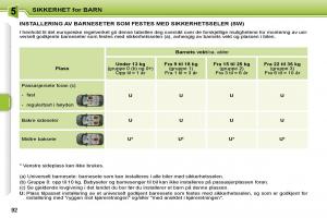 Peugeot-207-bruksanvisningen page 88 min