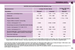 Peugeot-207-instruktionsbok page 160 min