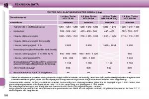 Peugeot-207-instruktionsbok page 161 min