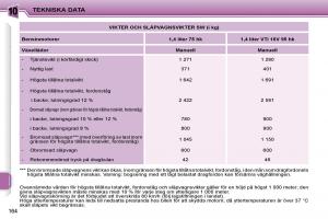 Peugeot-207-instruktionsbok page 162 min