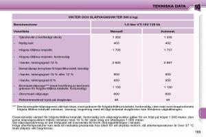 Peugeot-207-instruktionsbok page 163 min