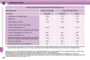 Peugeot-207-instruktionsbok page 165 min