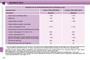 Peugeot-207-instruktionsbok page 166 min