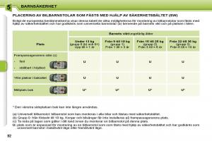 Peugeot-207-instruktionsbok page 88 min