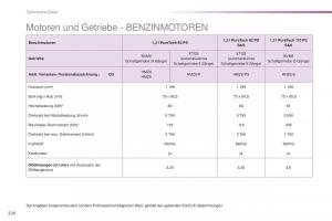 Peugeot-2008-Handbuch page 222 min