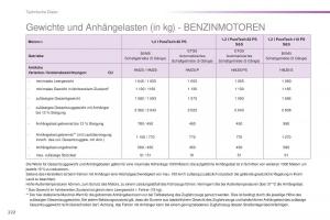 Peugeot-2008-Handbuch page 224 min