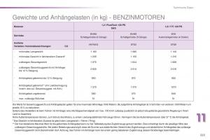 Peugeot-2008-Handbuch page 225 min