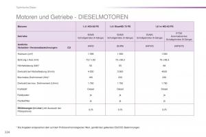 Peugeot-2008-Handbuch page 226 min