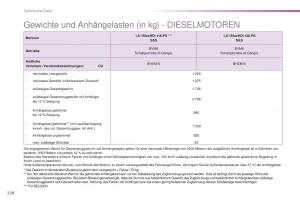 Peugeot-2008-Handbuch page 230 min