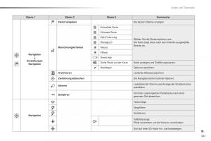 Peugeot-2008-Handbuch page 243 min