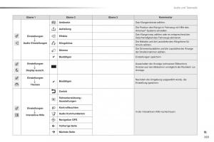 Peugeot-2008-Handbuch page 271 min