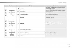 Peugeot-2008-Handbuch page 273 min