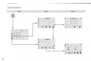 Peugeot-2008-Handbuch page 282 min