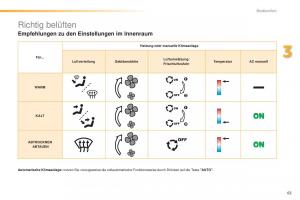 Peugeot-2008-Handbuch page 65 min