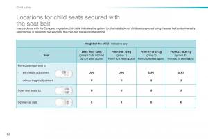 Peugeot-2008-owners-manual page 164 min