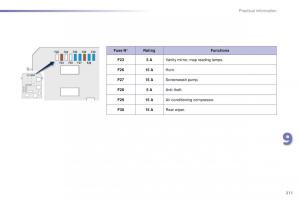 Peugeot-2008-owners-manual page 213 min