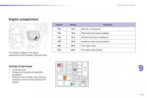 Peugeot-2008-owners-manual page 215 min