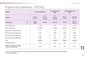 Peugeot-2008-owners-manual page 245 min