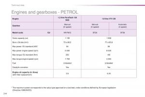 Peugeot-2008-owners-manual page 246 min