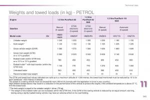 Peugeot-2008-owners-manual page 247 min