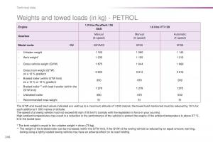 Peugeot-2008-owners-manual page 248 min