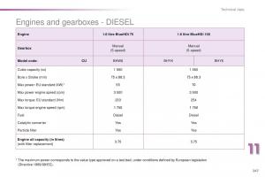 Peugeot-2008-owners-manual page 249 min