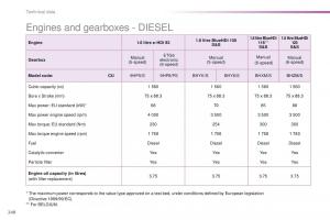 Peugeot-2008-owners-manual page 250 min