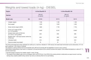 Peugeot-2008-owners-manual page 251 min