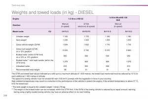 Peugeot-2008-owners-manual page 252 min