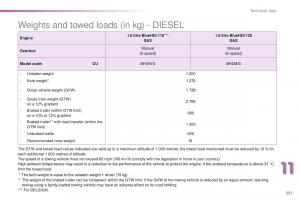 Peugeot-2008-owners-manual page 253 min