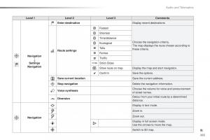 Peugeot-2008-owners-manual page 265 min