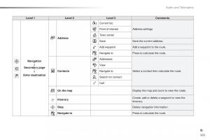 Peugeot-2008-owners-manual page 267 min