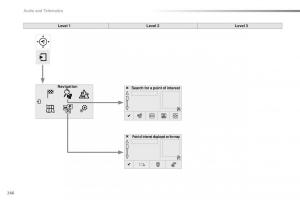 Peugeot-2008-owners-manual page 268 min