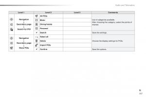 Peugeot-2008-owners-manual page 269 min