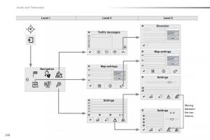 Peugeot-2008-owners-manual page 270 min