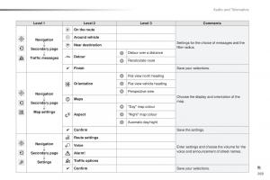 Peugeot-2008-owners-manual page 271 min