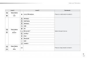 Peugeot-2008-owners-manual page 279 min