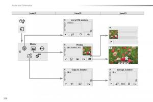 Peugeot-2008-owners-manual page 280 min