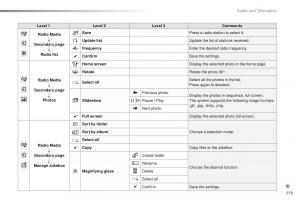 Peugeot-2008-owners-manual page 281 min